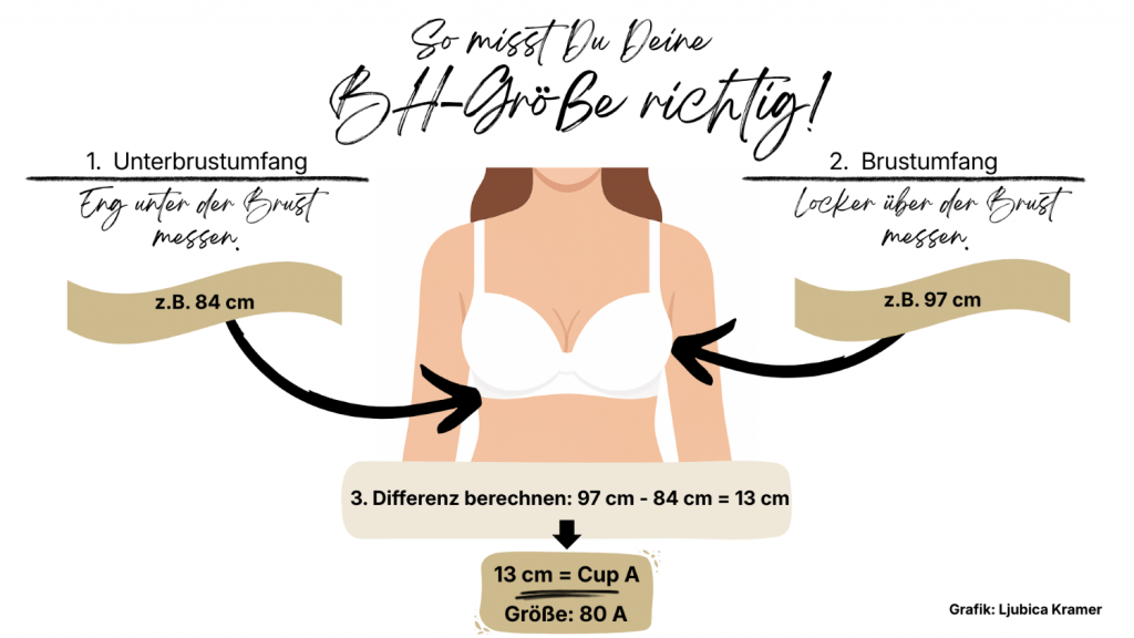 Grafik die zeigt, wie eine BH-Größe richtig ermittelt wird